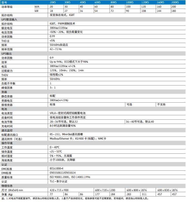 深圳山特UPS电源定制